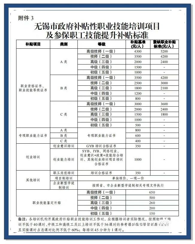 萧山职业技能培训全指南：从报名到补贴，一文读懂职业提升路径